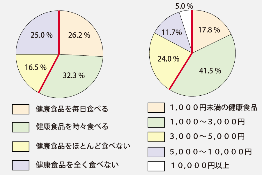 市場調査