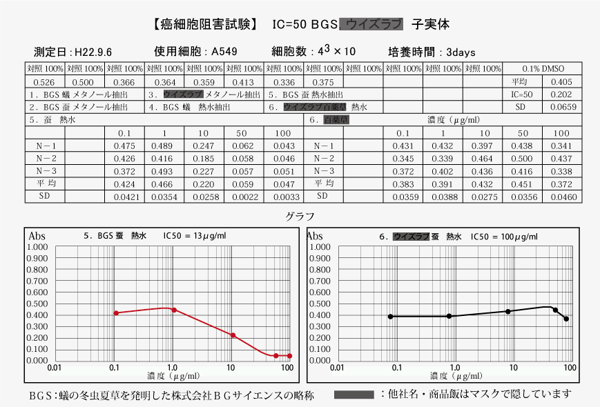 癌比較グラフ