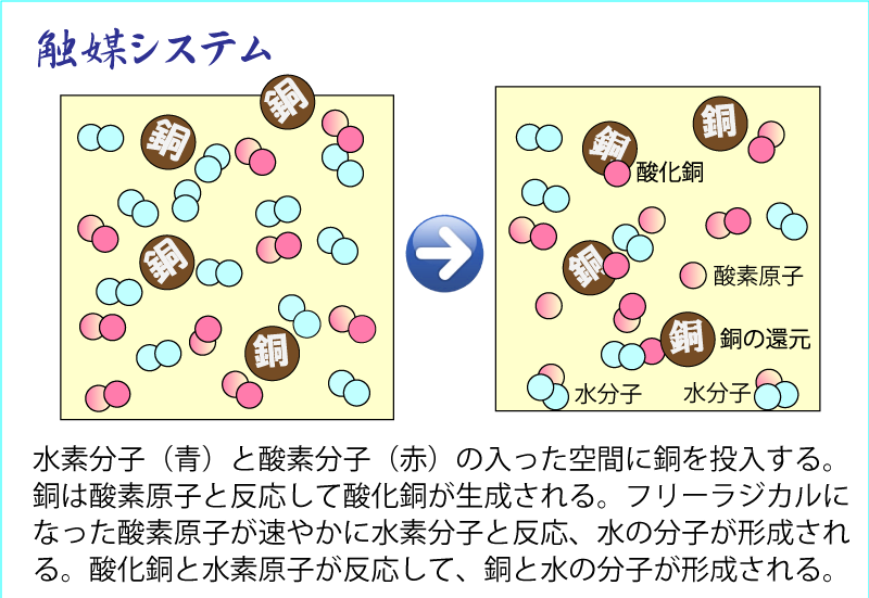 触媒システム